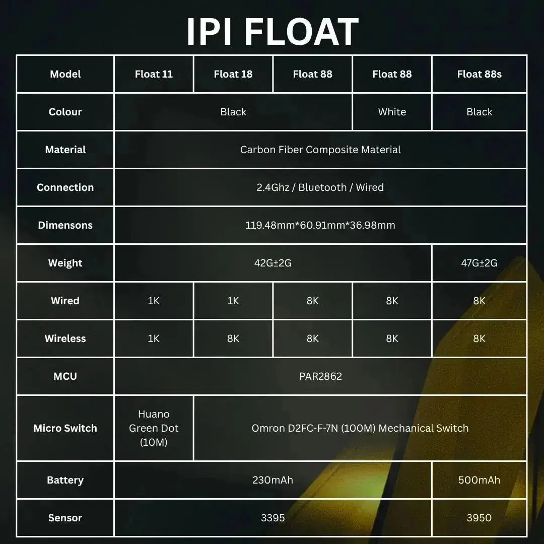 IPI Gaming Float 88S Black Mouse