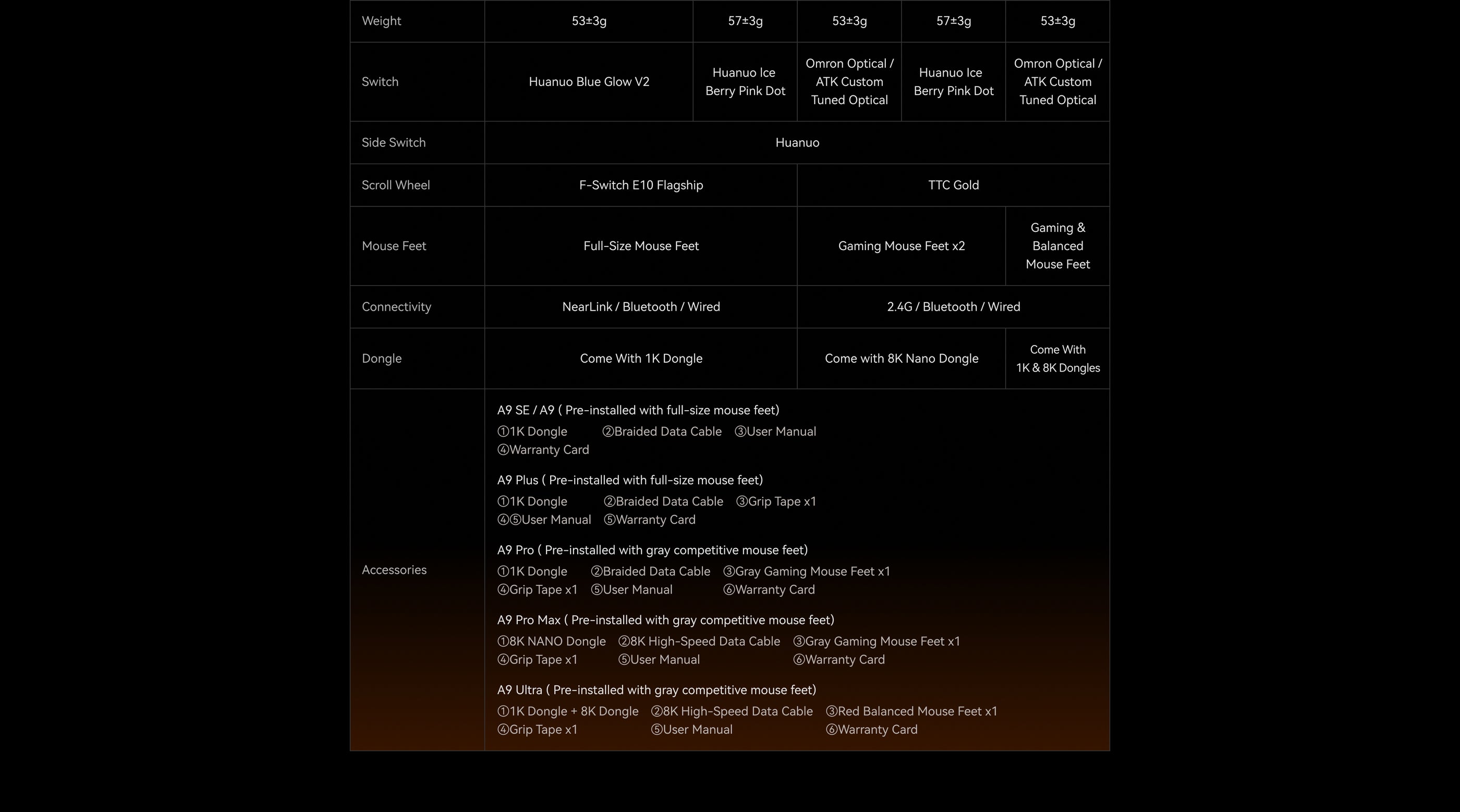 ATK A9 Plus (Black) Mouse