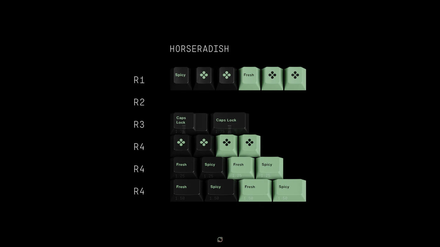 GMK Wasabi R2 Keycap Set – InputGear DE