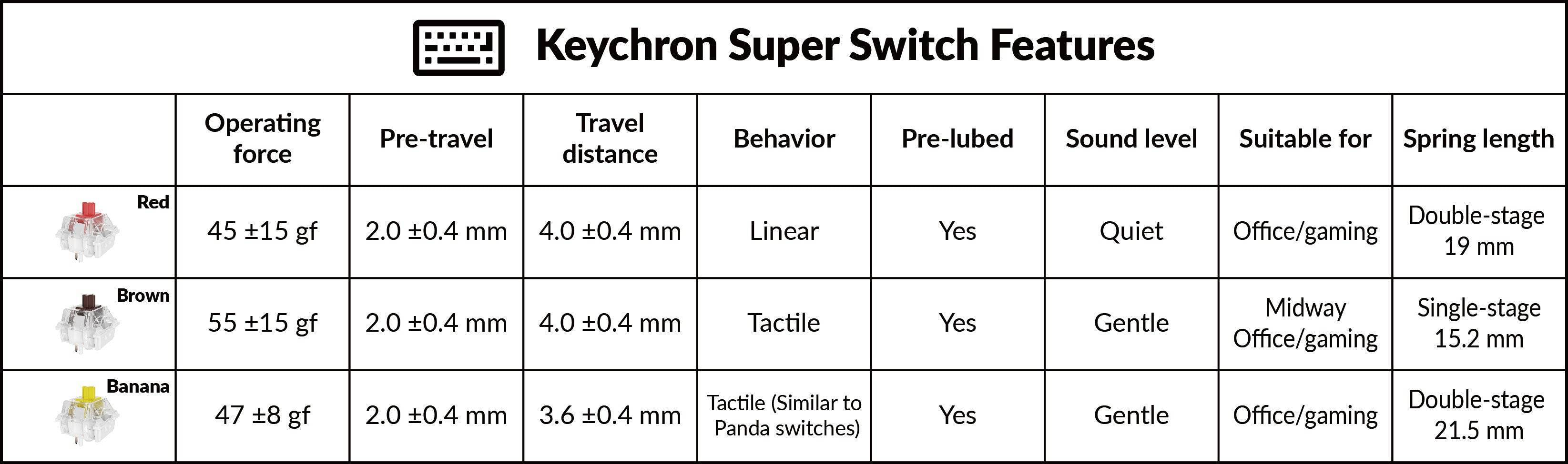 Keychron Super Brown Switch