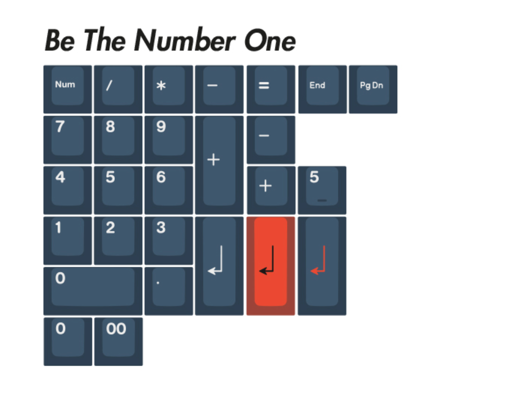 EPBT Be The One Keycap Set