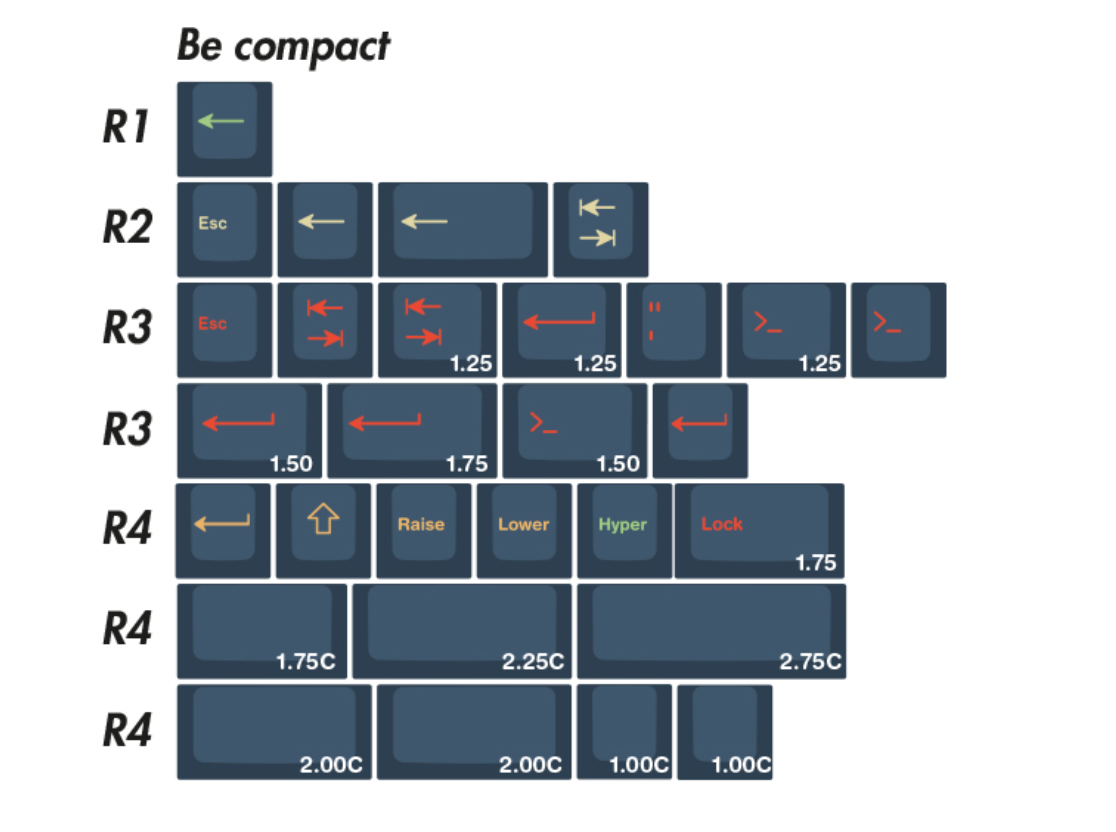 EPBT Be The One Keycap Set