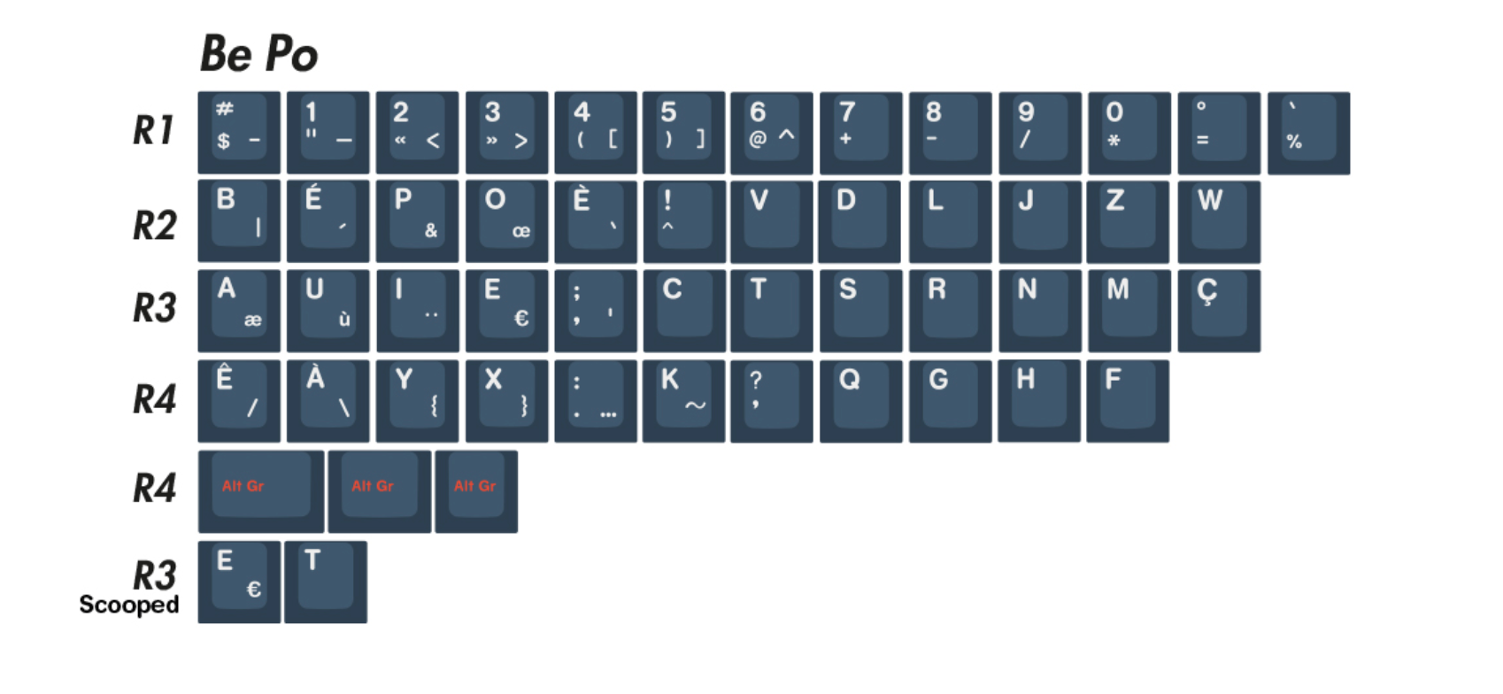 EPBT Be The One Keycap Set