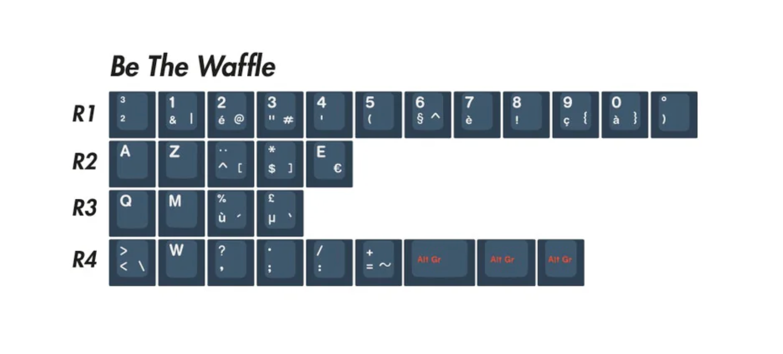 EPBT Be The One Keycap Set
