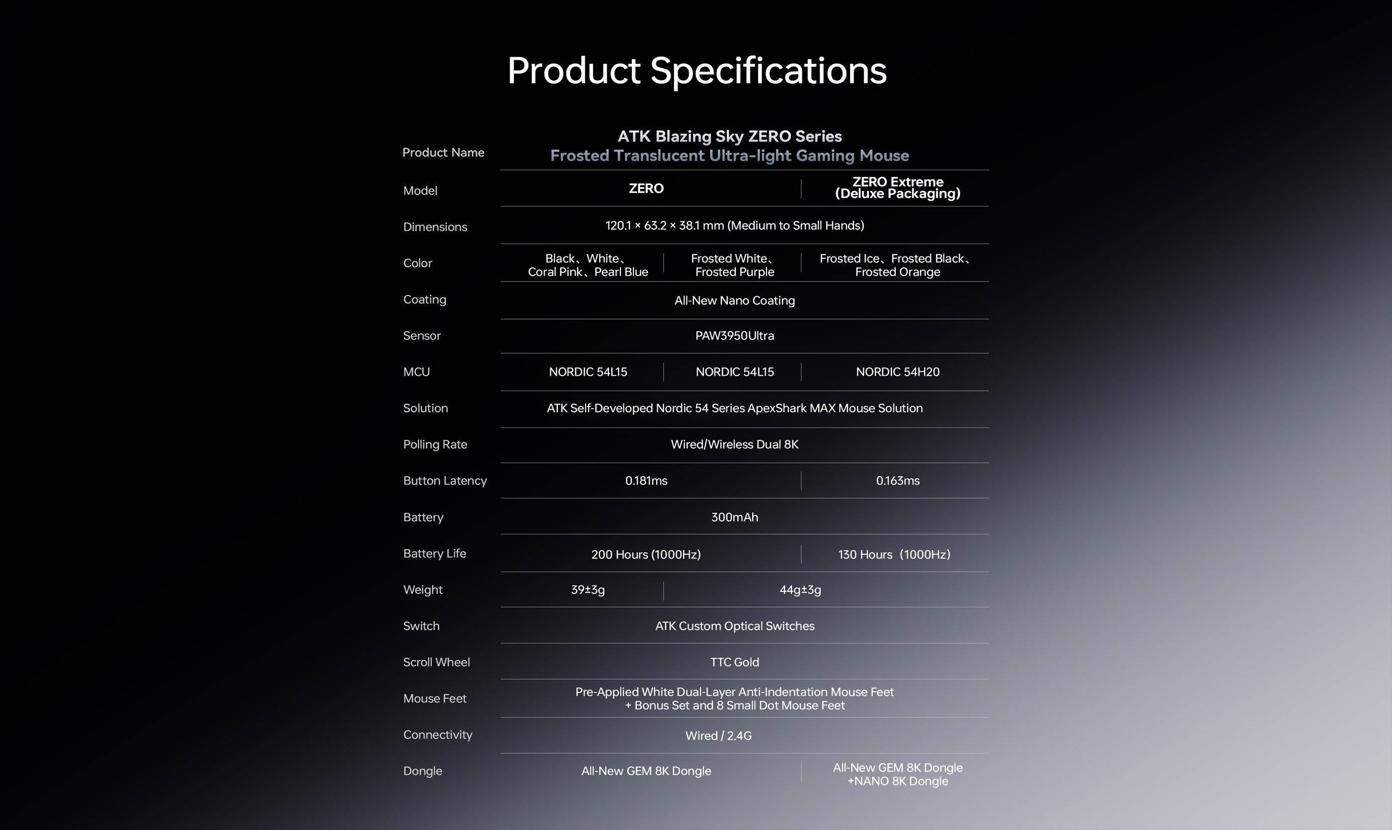 ATK ZERO (Black) Gaming Mouse