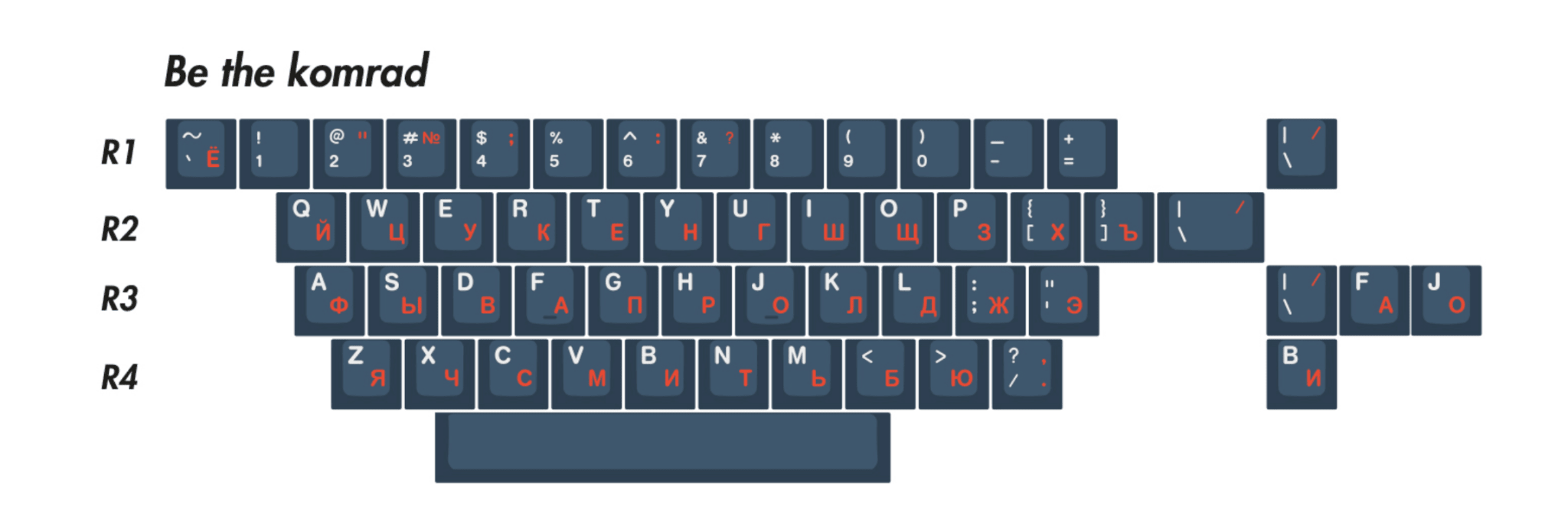 EPBT Be The One Keycap Set - InputGear DE