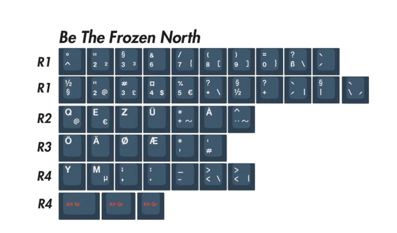 EPBT Be The One Keycap Set - InputGear DE