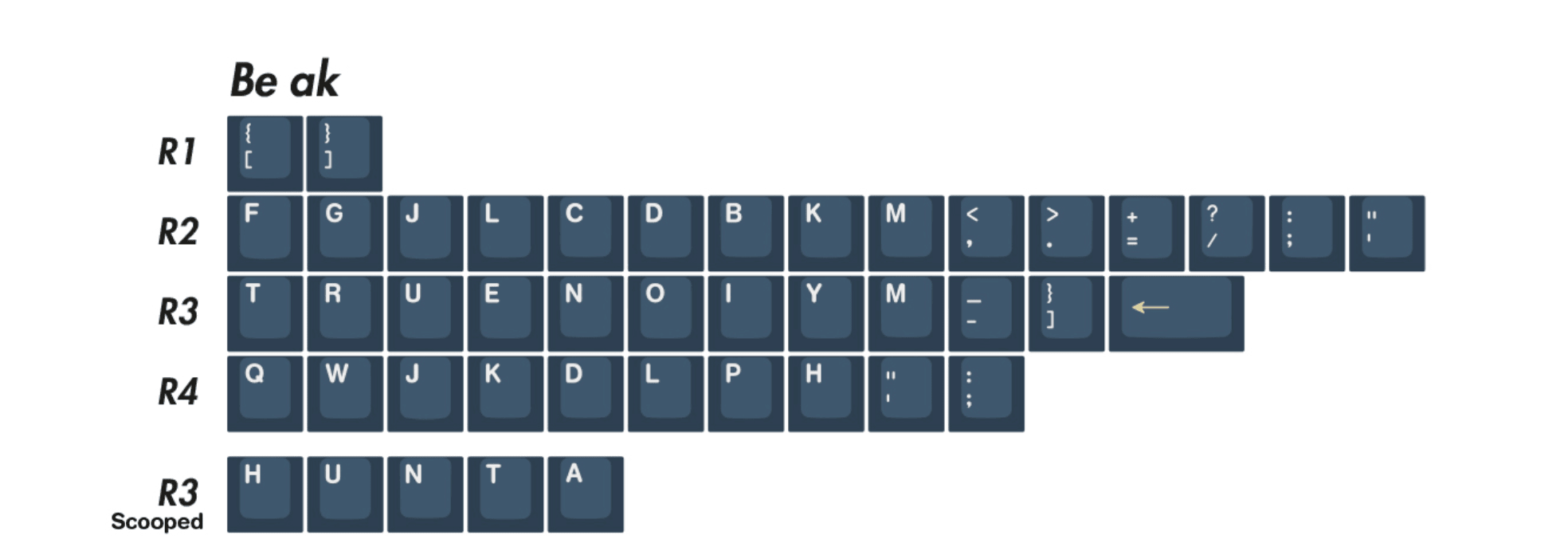 EPBT Be The One Keycap Set - InputGear DE
