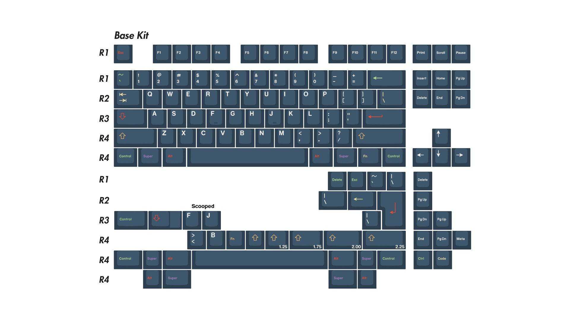 EPBT Be The One Keycap Set - InputGear DE