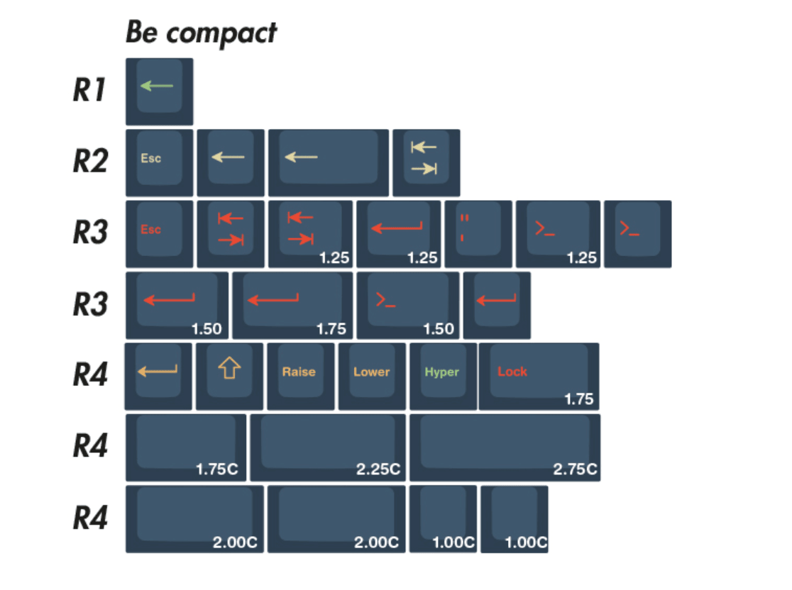 EPBT Be The One Keycap Set - InputGear DE