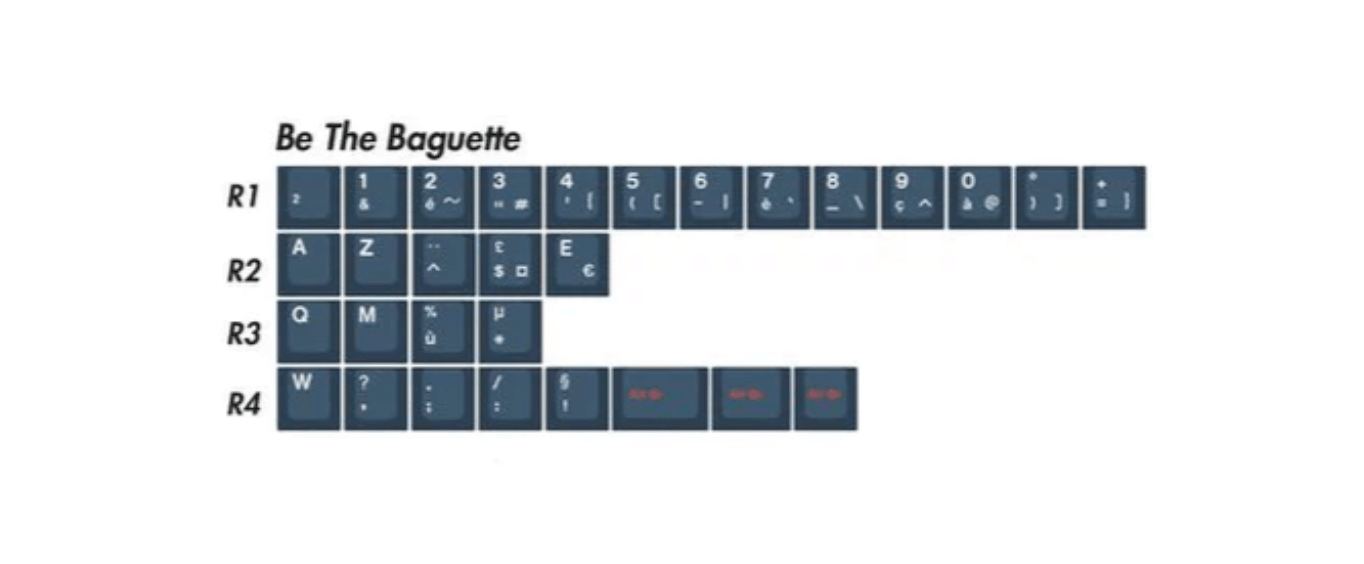 EPBT Be The One Keycap Set - InputGear DE