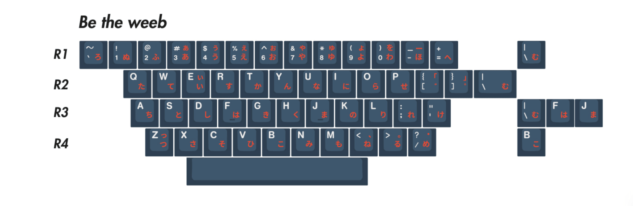 EPBT Be The One Keycap Set - InputGear DE