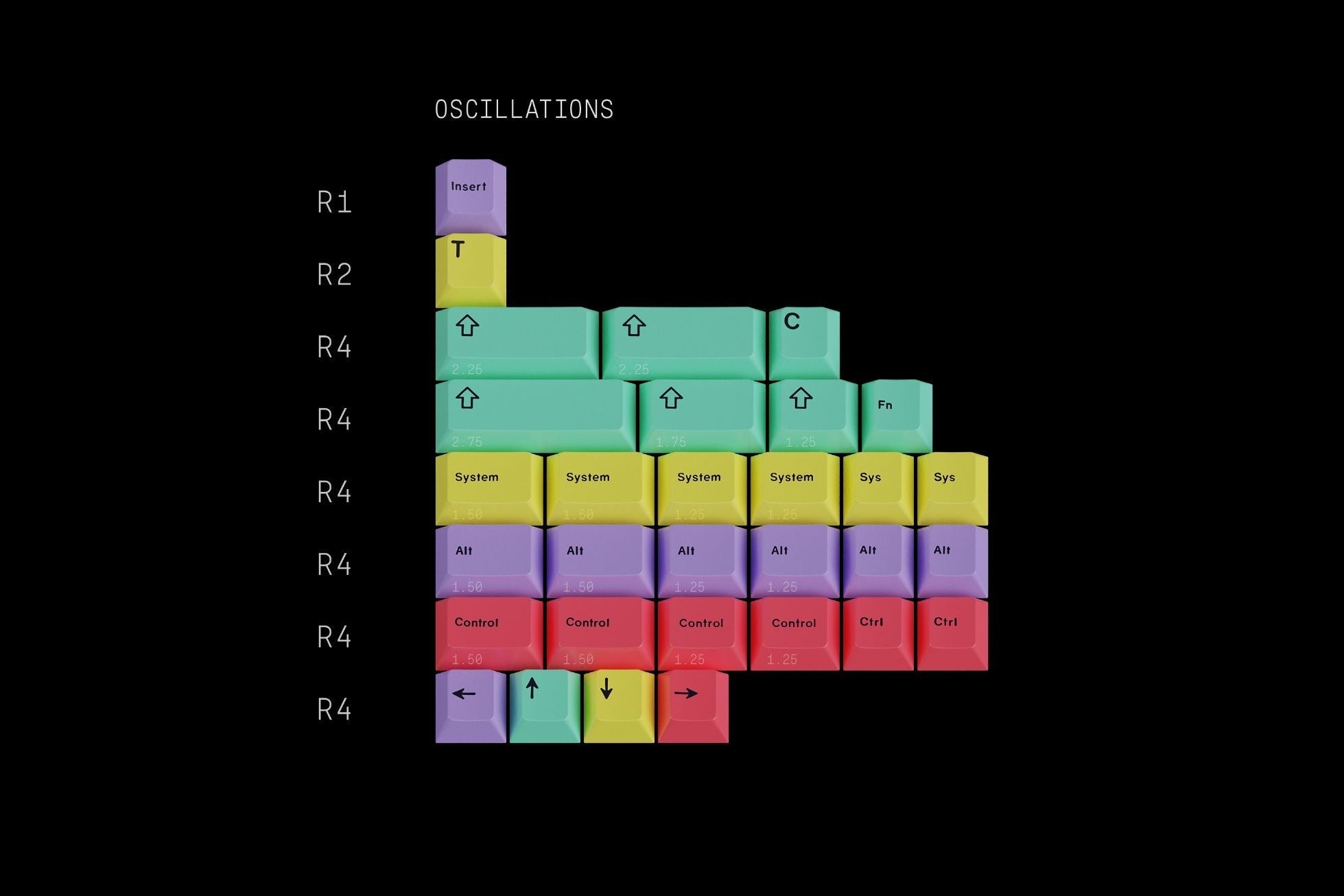 GMK Chaos Theory Keycap Set - InputGear DE