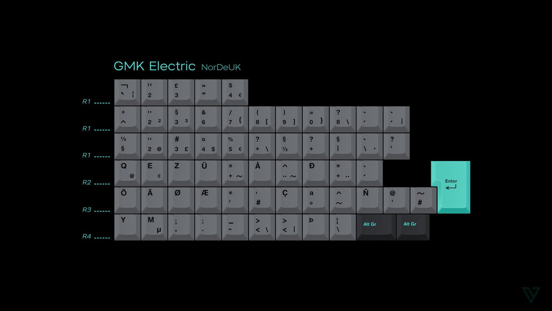 GMK Electric Keycap Set - InputGear DE