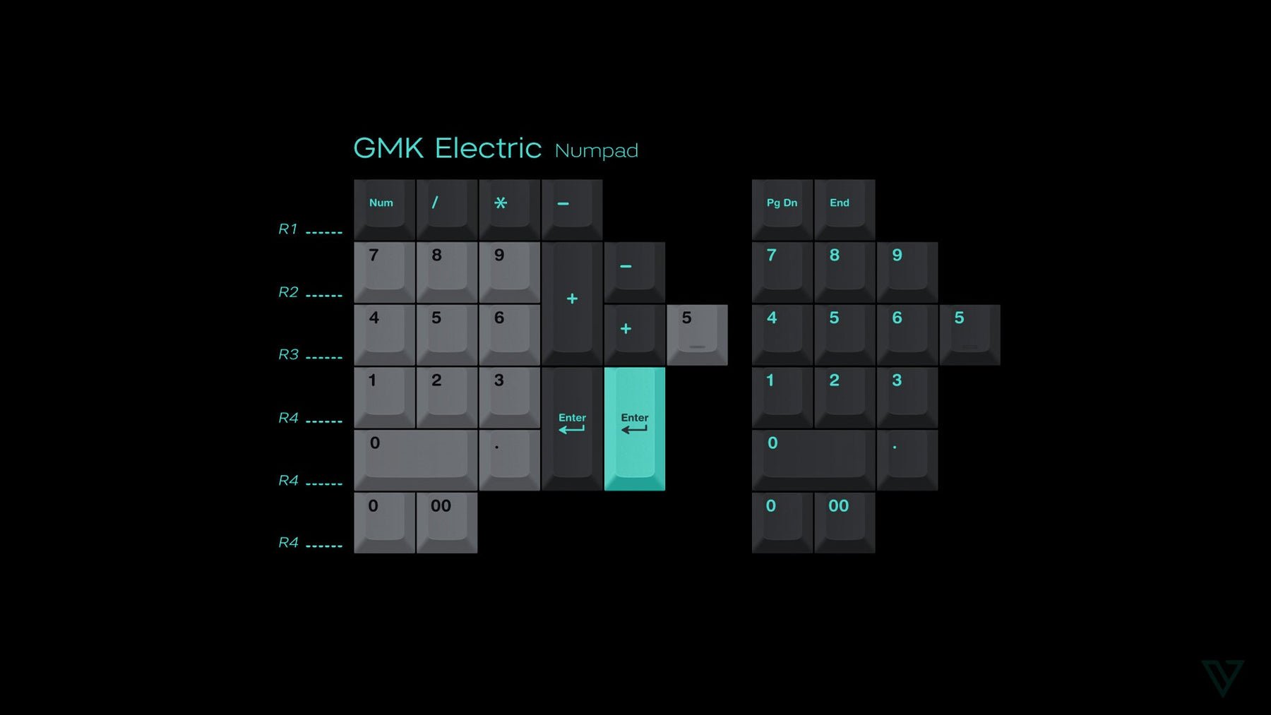 GMK Electric Keycap Set - InputGear DE