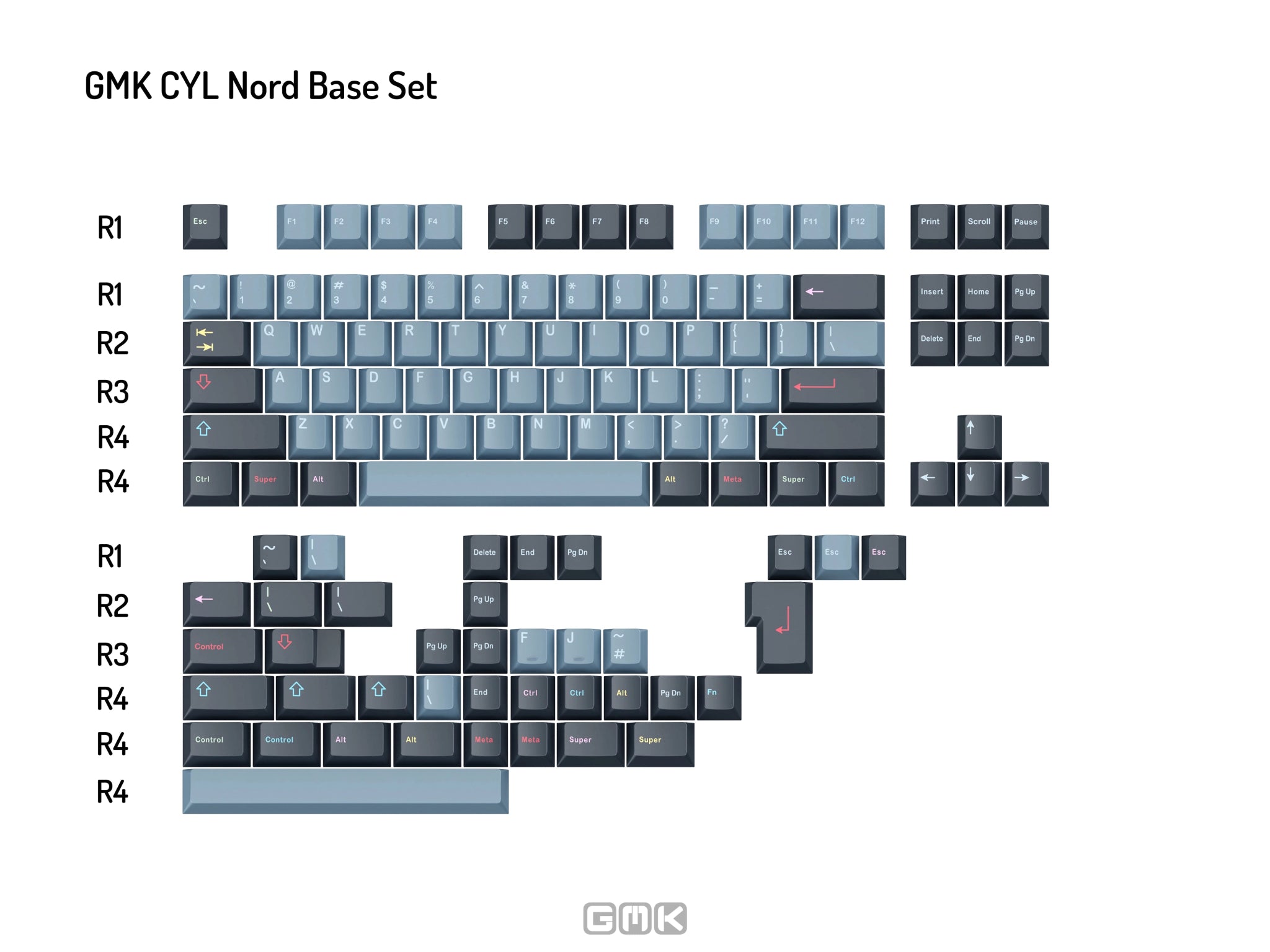 GMK Nord Keycap Set - InputGear DE