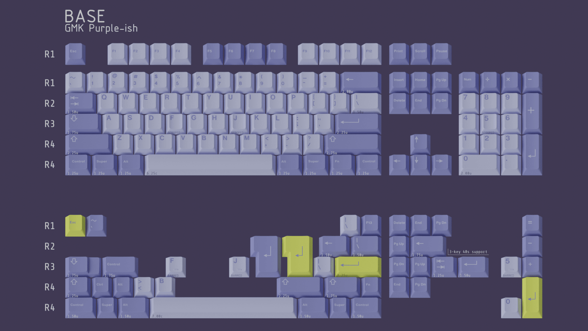 GMK Purple-ish Keycap Set - InputGear DE