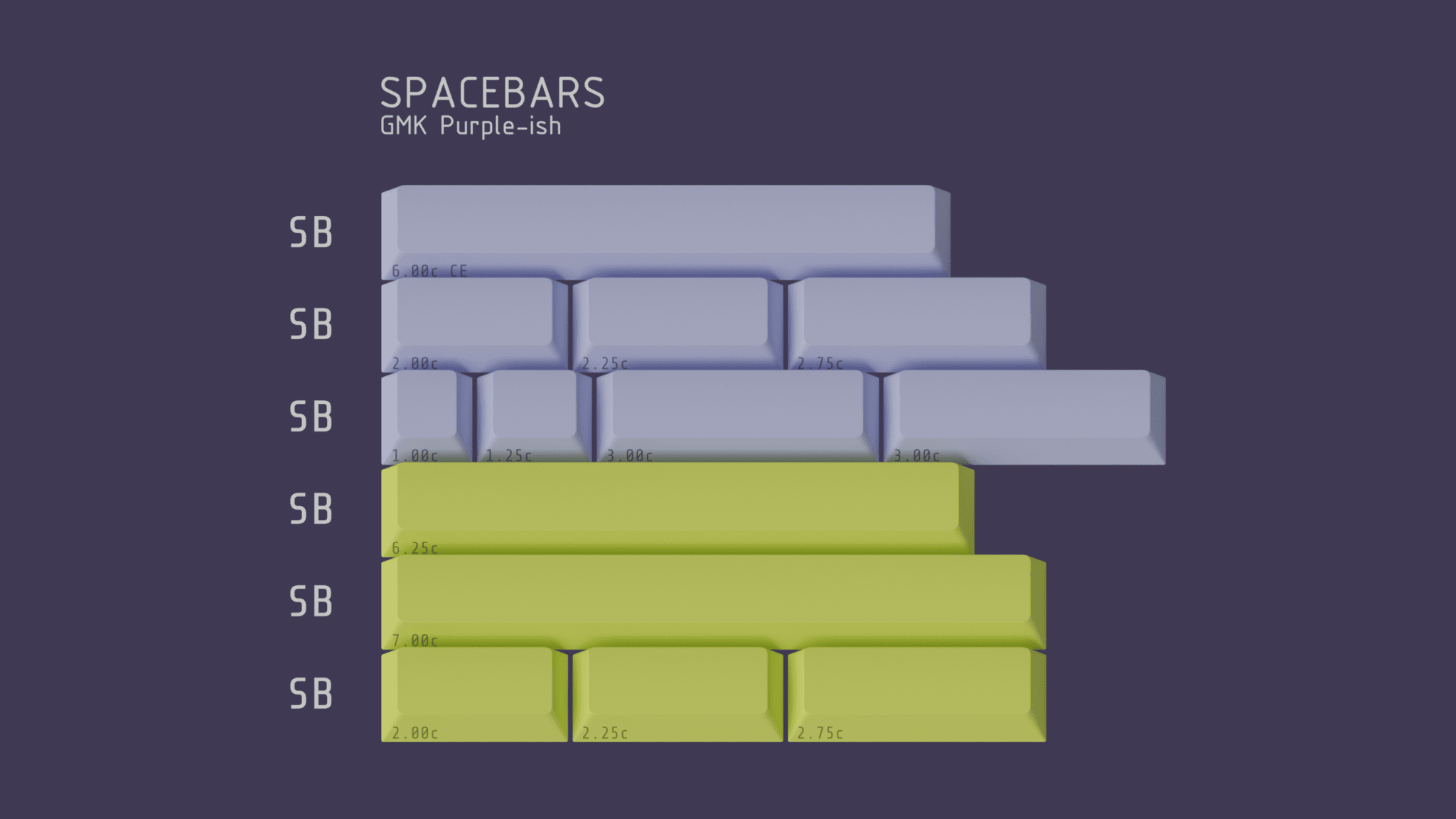 GMK Purple-ish Keycap Set - InputGear DE