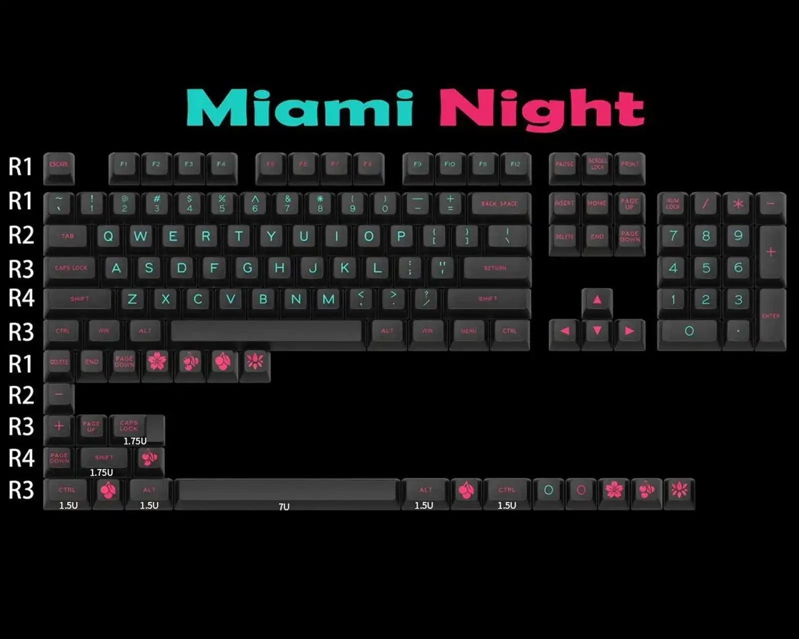 MAXKEY SA Miami Night (ANSI) Keycap Set - InputGear DE